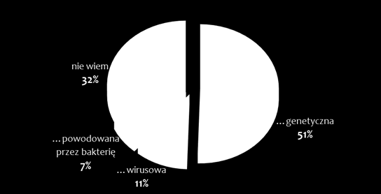 Raport z badania Instytutu SMG/KRC przeprowadzonego 4-8 luty 2016 Badanie zostało przeprowadzone przez MillwardBrown na zlecenie Fundacji MATIO.