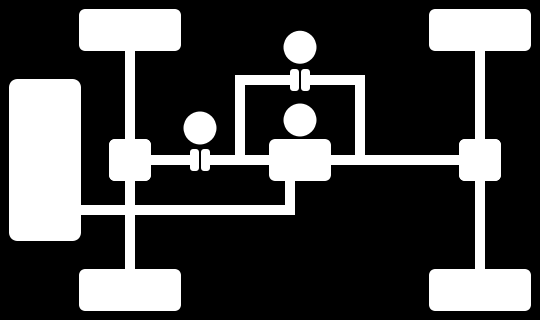 Napęd na 2 osie 4x4 1- zespół napędowy 2-