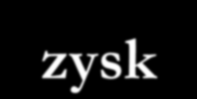 Analiza koszt- wolumen-zysk Analiza pozwala badać relacje i związki przyczynowo-skutkowe. Częścią składową analizy jest wyznaczenie progu rentowności.