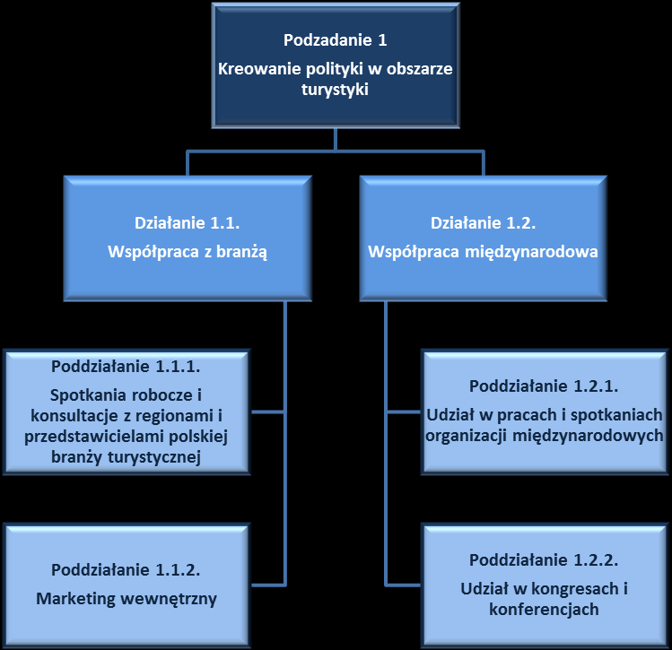 Schemat 2. Podzadanie 1 