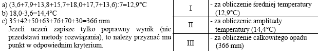 41 29. B 30. A 31. 32. A 33. B 34. B 35. C 36. D 37. B 38. D 39. B 40. B 41. A 42. D 43. D 44. D 45. C 46. Bryza morska rys. 3 Bryza lądowa rys. 1 47.