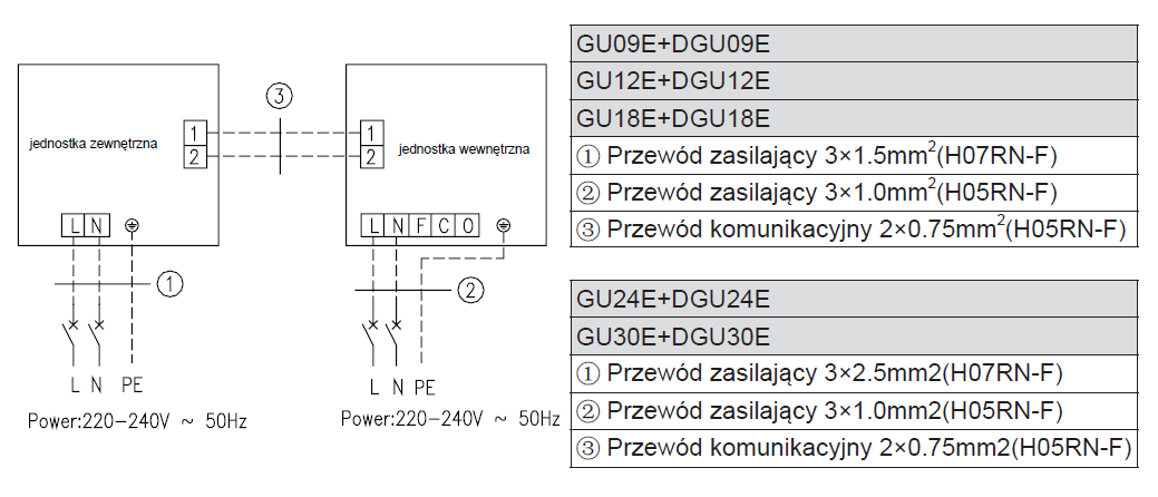 INSTALACJA ELEKTRYCZNA I.