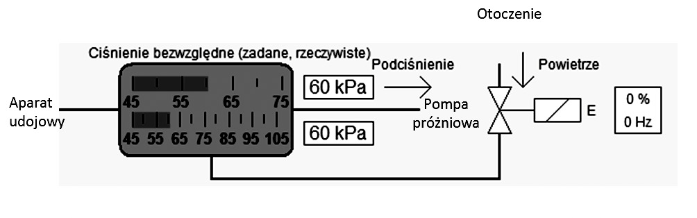 Logika rozmyta w regulacji.