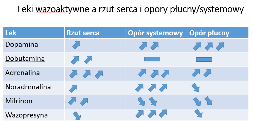PVR opór płucny np.