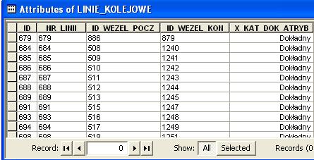 BDOT w województwie śląskim sieć kolei SKKL