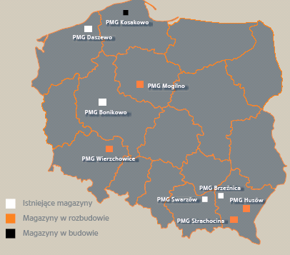 zapewnienie dostępu do gazu wydobywanego ze złóż zagranicznych np.: norweskich. W 2010 roku Grupa PGNiG wydobyła ze złóż krajowych 4,2 mld m³ gazu.
