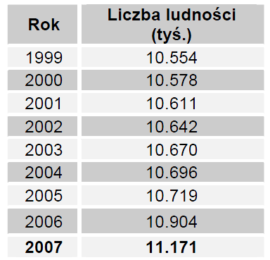 Władza sądownicza jest niezawisła i dzieli się na Sądy: - kryminalne, - cywilne, - administracyjne. Sędziów mianuje na mocy dekretu Prezydent.