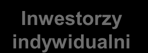 Instytucje polskiego rynku kapitałowego Komisja Nadzoru Finansowego KDPW KDPW_CCP Główny Rynek GPW, Bondspot, Catalyst, New