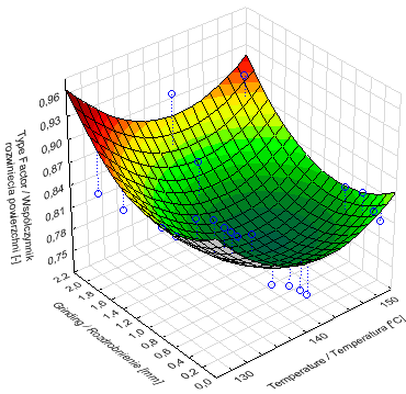 Vol.43, No. / 014 z 9,697 0,016 x 0,0004 x 0,87 y 0,19 y Fig.