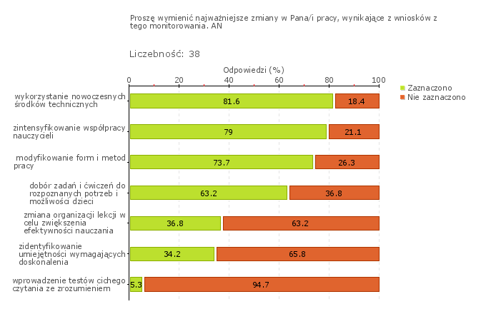 naprawczych, czy też indywidualnych programów nauczania do pracy z uczniem zdolnym z języka polskiego i języka angielskiego.
