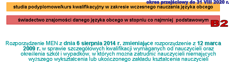 V Standard Doskonalenia Nauczycieli Rozporządzenie Ministra Edukacji Narodowej z dnia 30 maja 2014 r.
