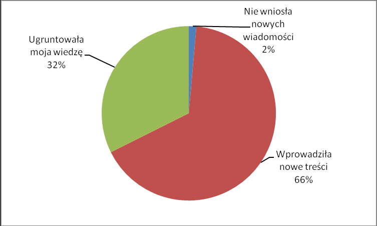 Jedynie dla 2%