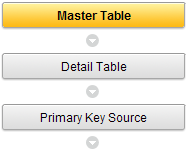 f. W pierwszym kroku dotyczącym szczegółów tworzonego formularza wskaż na tabelę LP3_NOTOWANIA jako tabelę master.