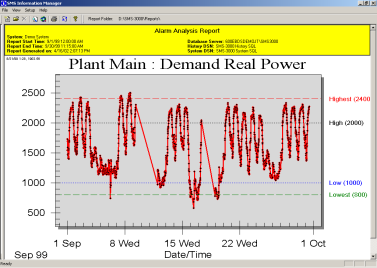 Systemy monitoringu energii