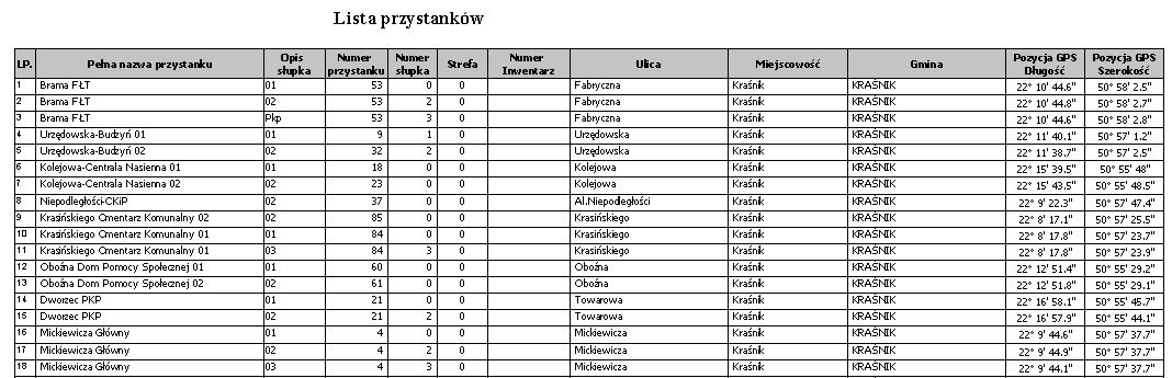 wg nazw przystanków wg numerów inwentarzowych Lp Nazwa przystanku Uwaga Numer Słupek Nr inwentarzowy Ulica Miejscowość Gmina Pozycja GPS