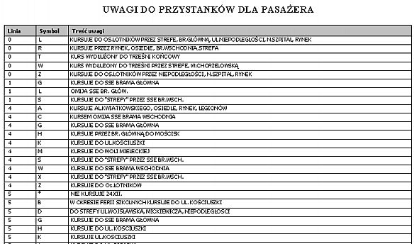 2.2.4 Uwagi do kursów dla kierowców Wydruk przedstawiający uwagi do linii dla