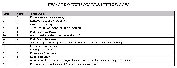 2.2.5 Uwagi dla kursówek dla kierowców Wydruk przedstawiający rejestr