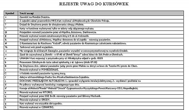 2.3 ROZKŁADY JAZDY : Dla Dla Dla Dla Dla Dla Dla Dla przystanku. przystanku v2. linii. linii v2. przystanku v3. przystanku v4. przystanku v5. przystanku v6.