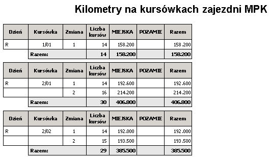 Podsumowanie dla typu normy 2.4.