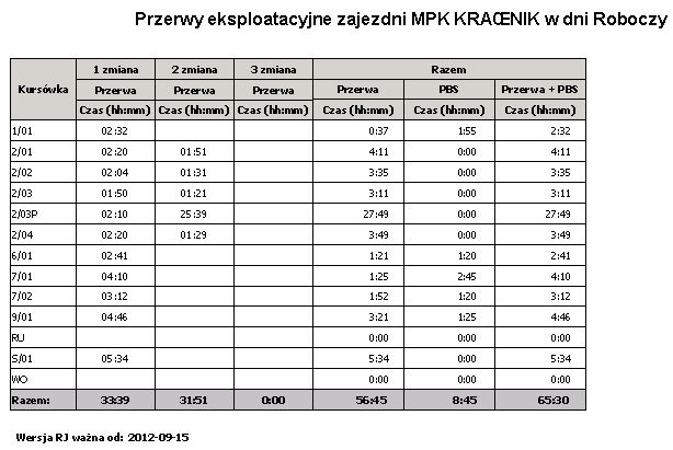 2.5 TRASA I KURSY TRASY I KURSY: Trasa wariantu wybranej linii. Trasa przejazdu linii. Minutowy rozkład jazdy wybranego kursu. Wszystkie kursy wybranej linii Książkowy rozkład jazdy dla firmy.