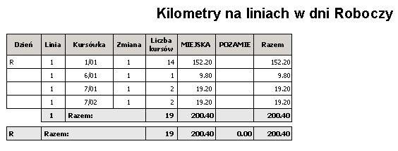 Razem 2.