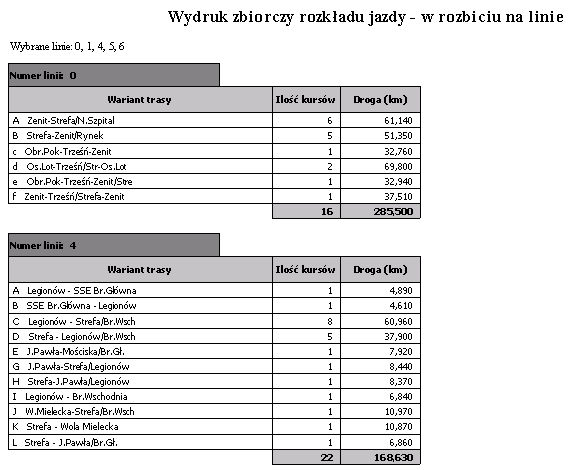 2.7.2 Typy dni Bez szczegółów - zbiorczy Wydruk przedstawia zbiorcze zestawienie rozkładu jazdy w