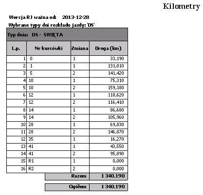 Kursówki Wydruk przedstawia zbiorcze zestawienie rozkładu jazdy w rozbiciu na typy dni oraz kursówki.