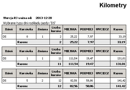 Liczba kursów Miejska