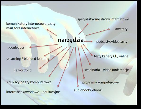 oraz II. dodatkowe bezpłatne materiały gotowe do wdrożenia i praktycznego wykorzystania w szkołach przygotowane na jednej płycie CD "Materiały szkoleniowe": a) Nowość!