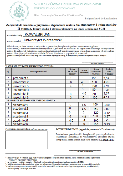 3. ZAŁĄCZNIK NR 5 Załącznik nr 5 są zobligowane dołączyć osoby ubiegające się o stypendium rektora ze studiów magisterskich z 1 i 2 semestru.