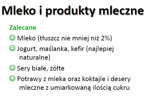 Mleko i produkty mleczne co