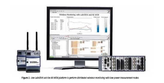 Nowe oprogramowanie NI Real-Time Hypervisor wykorzystuje technologię wirtualizacji do obsługi dwóch systemów operacyjnych - LabVIEW Real-Time i Windows XP,