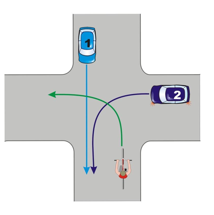 Zasada prawej ręki Oznacza ona, że na skrzyżowaniu, na którym pierwszeństwo przejazdu nie jest regulowane przez sygnalizację świetlną ani też znaki drogowe, każdy kierujący jest obowiązany udzielić