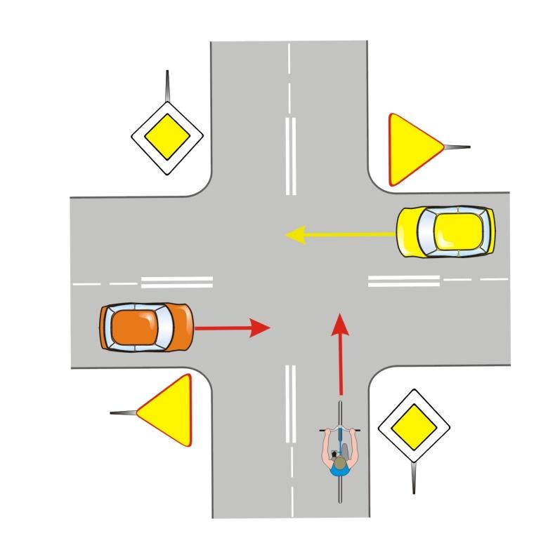 Rowerzysta na drodze z pierwszeństwem przejazdu 1 2 Rowerzysta, który znajduje się na drodze oznakowanej znakiem droga z pierwszeństwem (