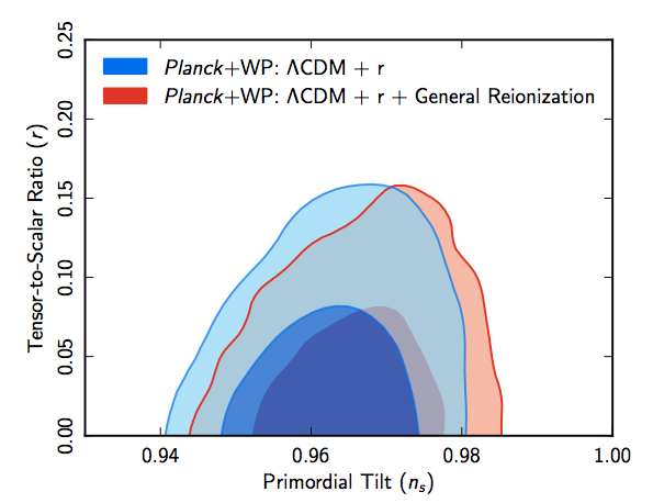 Planck XXII: Inflacja Nachylenie pierwotnego widma niezgodne z H Z, n_s=0.