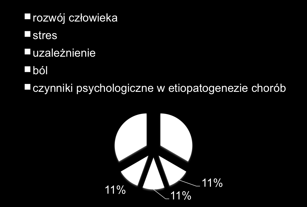 Treści diagnostyczne w