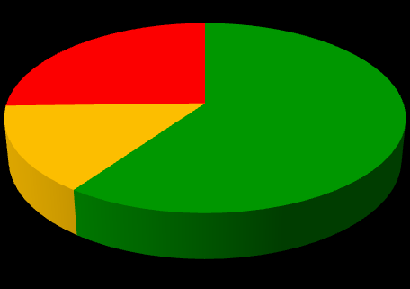 11.3. Ocena dostępności napojów energetycznych w szkole Co dziesiąta uczennica gimnazjum (11,2%) i co szósty uczeń (17,3%) deklarują, że zakup napojów energetycznych w szkolnym sklepiku nie stanowi