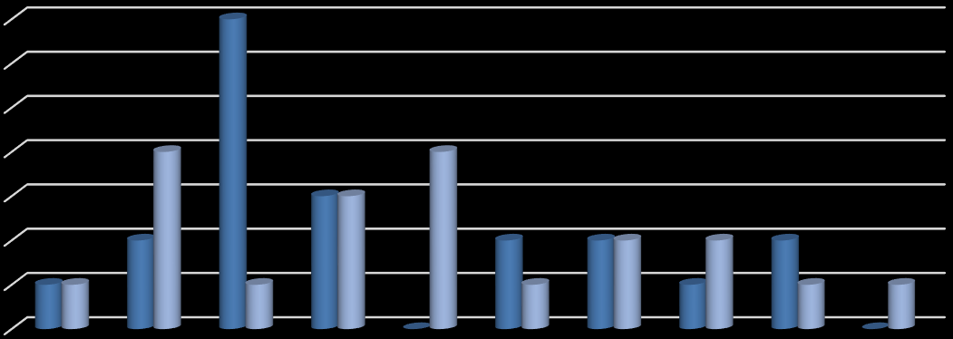 Mielnik; 3 Siemiatycze ; 1 Sarnaki; 3 Drohiczyn; 4 Siemiatycze (Miasto); 2 Dziadkowice; 6 Grodzisk; 8 Perlejewo; 3 Nurzec Stacja; 4 Milejczyce; 6 Wykres nr 1 Uczestnicy ze względu na płeć Wykres nr
