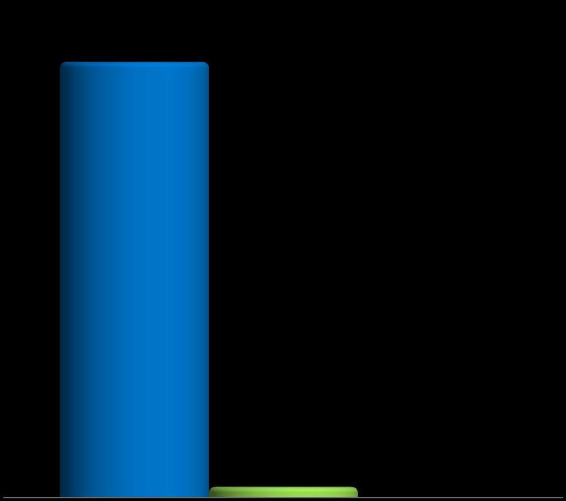 sprawcy pod wpływem alkoholu - 62%