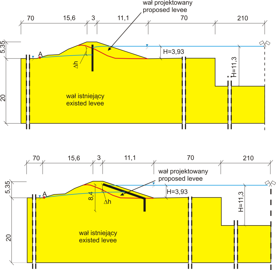 Sroka Z., Wosiewicz B.J., Walczak Z., 2011. Analiza filtracji przez modernizowany wał przeciwpowodziowy na 3 a) b) Rys. 1.