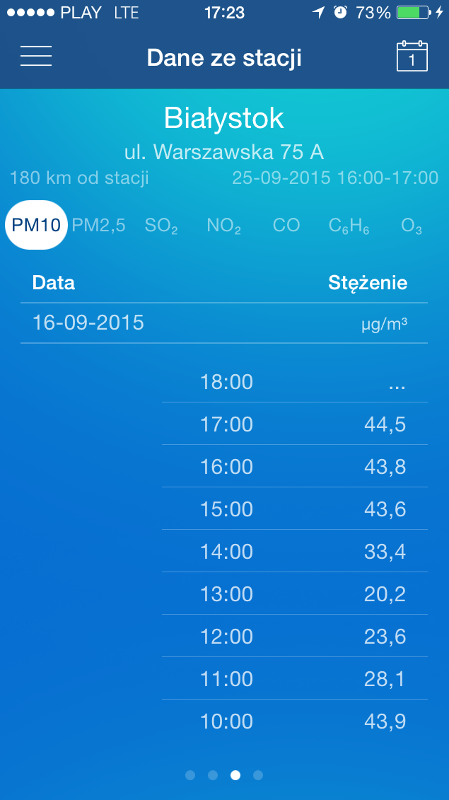 Aplikacja Mobilna Jakość powietrza w Polsce Wykres z danymi bieżącymi dla danej stacji