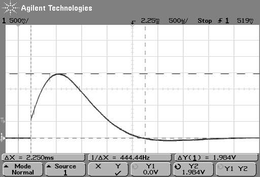 Model wyrzutni elektromagnetycznej Przykładowe przebiegi prądu rozładowania kondenatorów przez cewkę wyrzutni o danych: z = 50zw., drut = 1,85mm, Rc = 50m, przedtawiono na ry. 11 i 12.