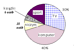 d) stosuję pojęcie procentu i punktu procentowego w obliczeniach..d.. Oprocentowanie kredytu mieszkaniowego w BR wynosiło dotychczas 6%.