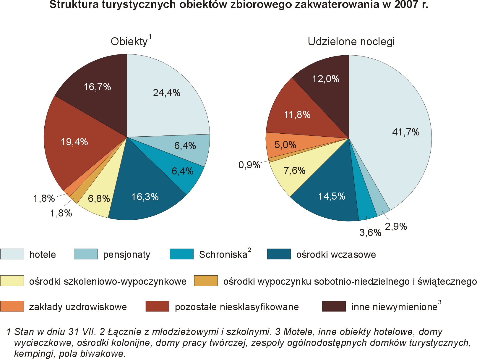 UWAGI ANALITYCZNE Województwo dolnośląskie to bardzo atrakcyjny region turystyczny.