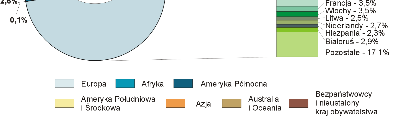 14 W 2007 r. z turystycznych obiektów zbiorowego zakwaterowania skorzystało 2022,8 tys. osób, tj. o 173,1 tys. (o 9,4%) więcej niż w 2006 r. i o 343,0 tys. (o 20,4%) więcej niż w 2004 r.