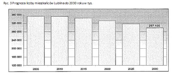 LUBLIN Liczba mieszkańców: 347892 osób - w tym mężczyzn: 160937 - w tym kobiet: 186955 Gęstość zaludnienia: 2370 osób/km²