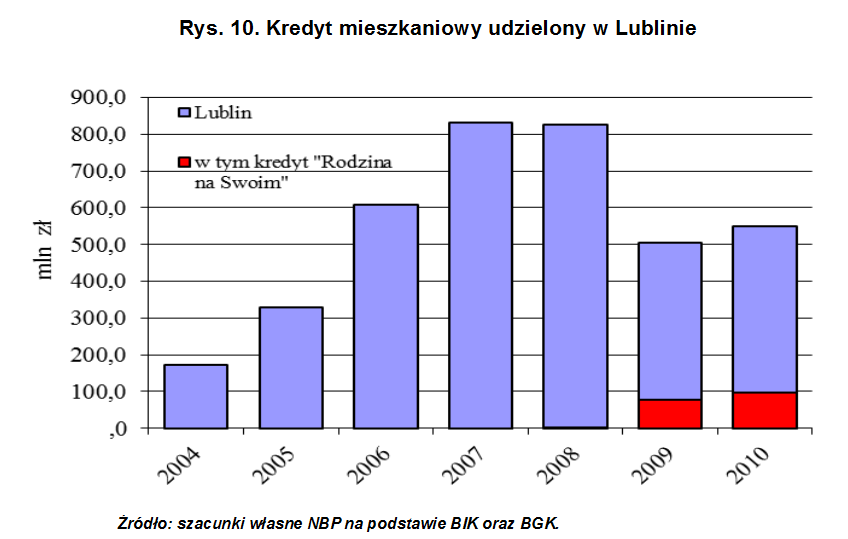 Koszty życia: energia elektryczna (PLN/kWh)* : 0,0010-0,4844 zależności od grupy taryfowej dla odbiorców biznesowych gaz (PLN/m3)*: 0,0772-0,6029 od grupy taryfowej woda (PLN/m3)*: 2,84 kanalizacja