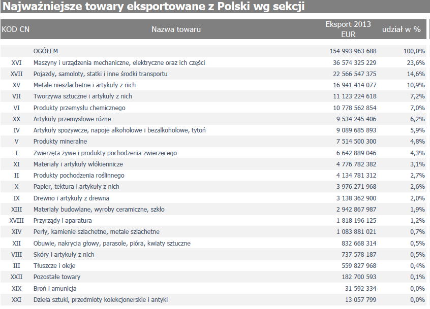 Żródło: