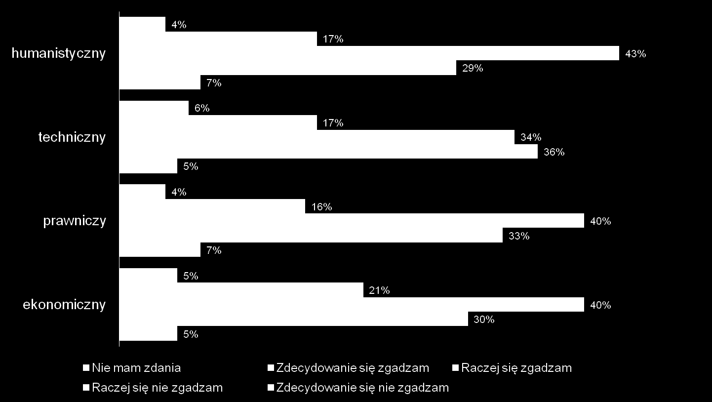 Praca i praktyki zagranicą pożądane, ale trudne do zdobycia Doświadczenie zdobyte poza