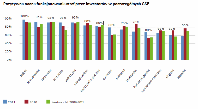 ocenioną przez inwestorów